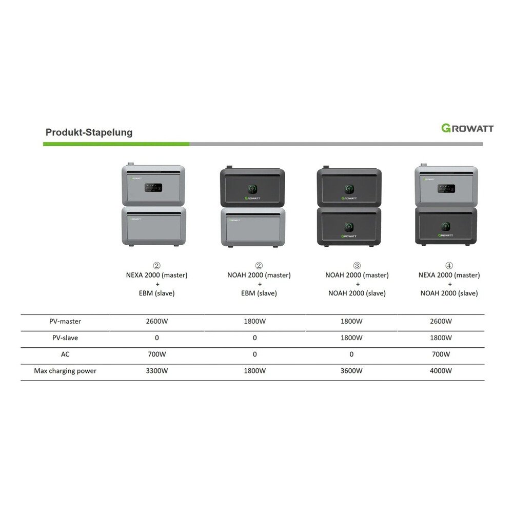 Growatt Balkonkraftwerk Set NEXA 2000 Speicher 8192 Wh mit 2000 W Bifazial Glas-Glas Full-Black – Bild 3